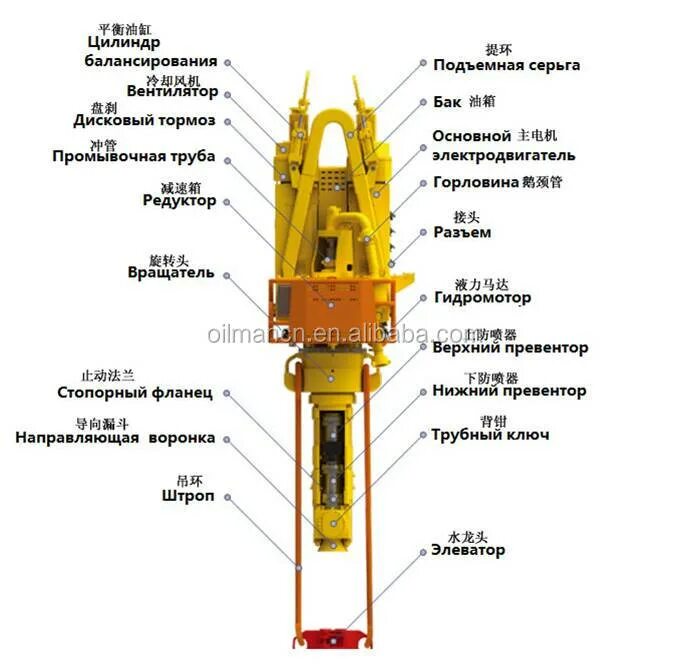 Силовая установка буровой установки