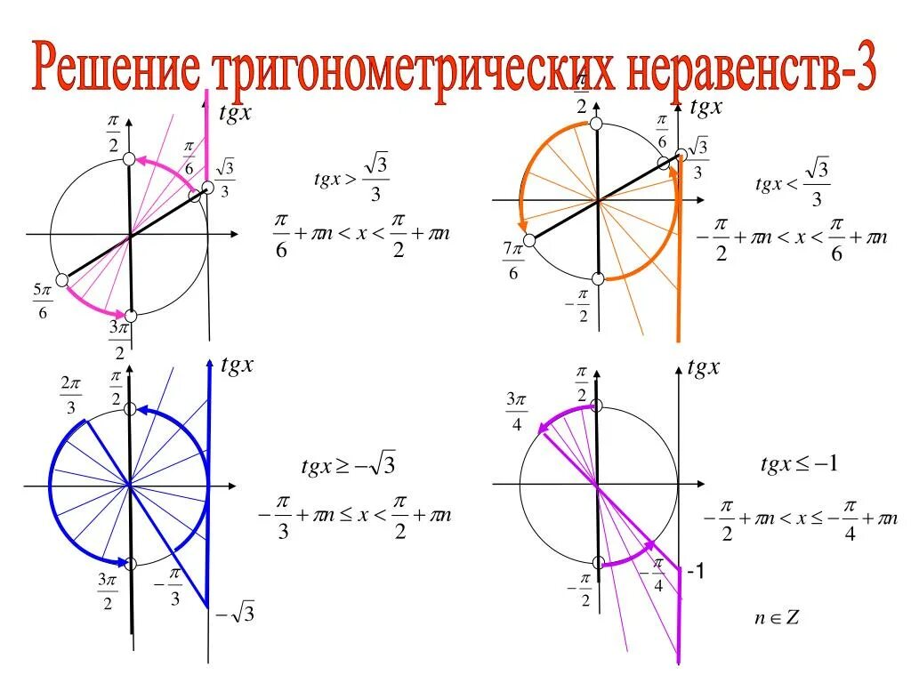 Решение тригонометрических неравенств. Тангенс x меньше корень из 3. Решение тригонометрических неравенств тангенс и котангенс. Решение неравенств с тангенсом.