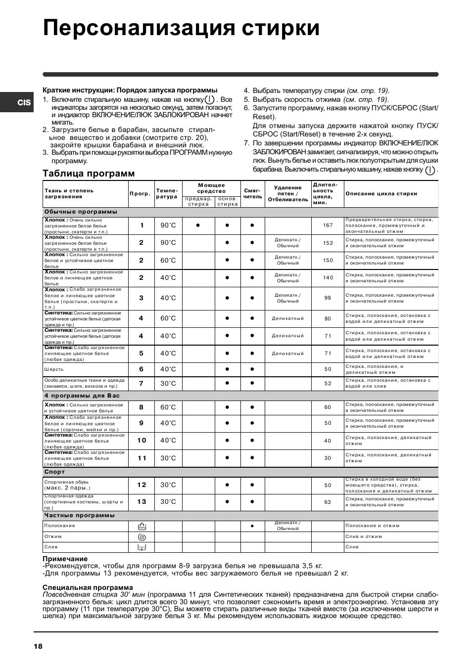 Индезит программы. Машинка индезит witl 86 программы. индезит вертикальная стиральная машина witl 106. режимы стирки индезит witl 106. таблица программ стиральной машины индезит.