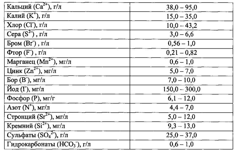 Хим состав дистиллированная вода. Состав воды для пивоварения таблица. Таблица состав дистиллированной воды. Дистиллированная вода состав химический.