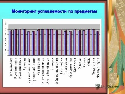 Рассчитать уровень успеваемости