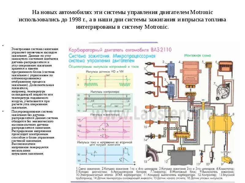 Системы управления инжекторного двигателя. Система зажигания инжекторного двигателя схема. система зажигания инжекторного двс принцип работы. система питания двс схема инжектор. электронная система зажигания инжекторного двс.