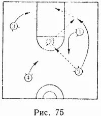 Нападающий в баскетболе. Тактики в баскетболе 3 на 3. Комбинации в баскетболе атака. Нападающий в баскетболе. Нападающий в баскетболе.
