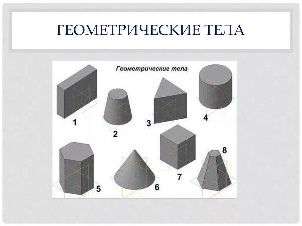 Чертежи геометрических тел конус пирамида Призма цилиндр. Проекция геометрических тел (многогранники и тела вращения). Трехмерные геометрические тела. Названия геометрических тел черчение. Геометрическое тело 10