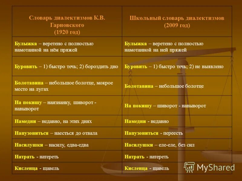 Какое из перечисленных слов является диалектизмом. Какое из перечисленных слов является диалектизмом. Диалектные слова примеры. Диалектизмы примеры. Диалектные слова.