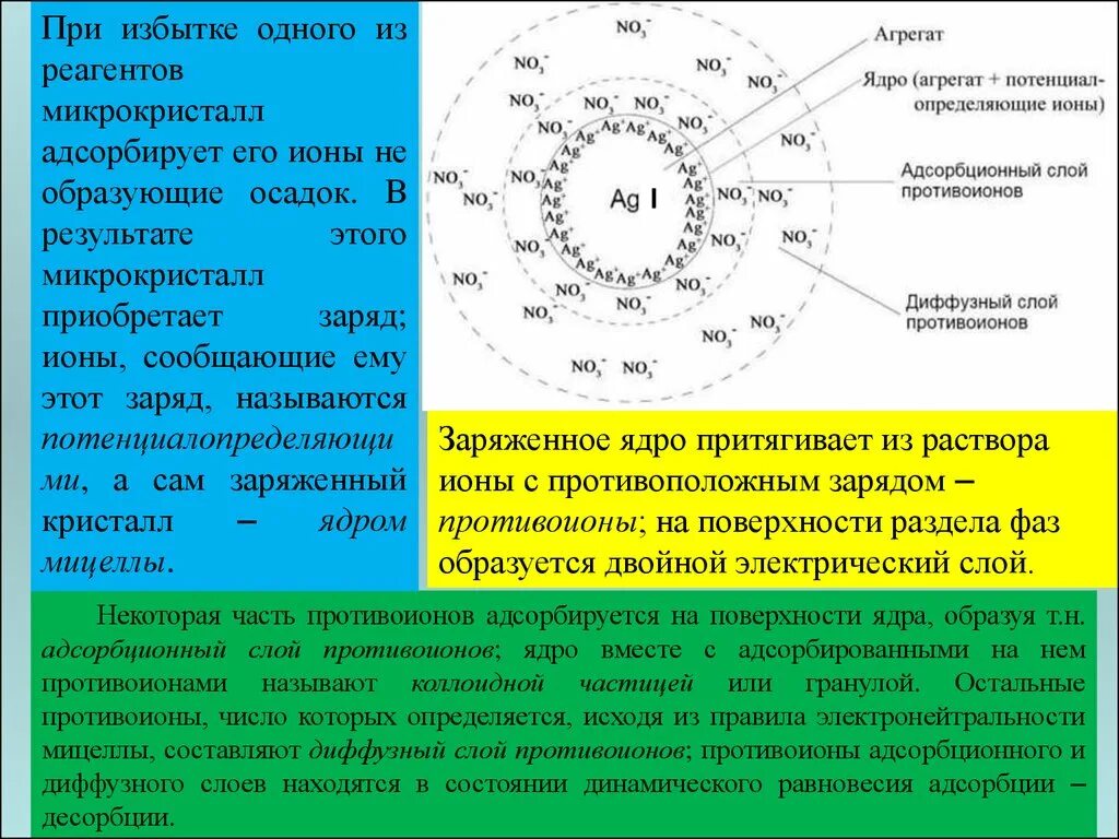 Заряд коллоидных частиц. Противоионы в мицелле. Коллоидная частица мицелла Золя строение. Строение коллоидной мицеллы. Ядро мицеллы состоит из.