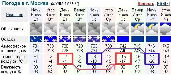 Погода на 23. Погода на 23 февраля. Погода в Москве на февраль. Архив погоды.