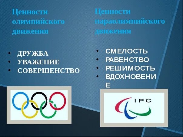 Основные принципы олимпийского движения. Ценности олимпийского движения. Развитие олимпийского движения в России. Цель и принципы олимпийского движения.