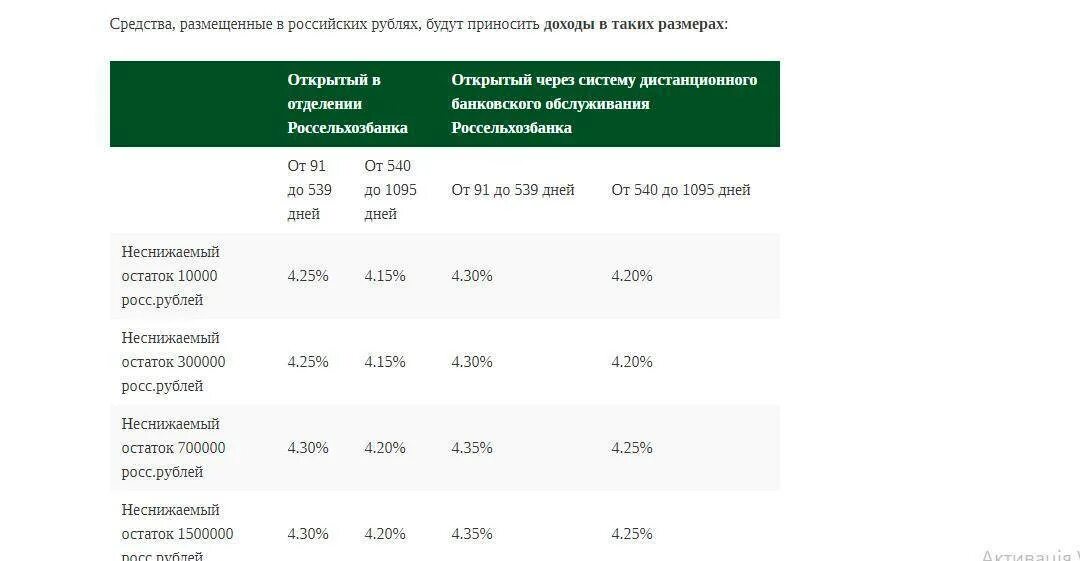 Россельхозбанк процент вклада пенсионный плюс. Россельхозбанк вклады 2021 проценты ?. Процентная ставка по вкладам в Россельхозбанке в 2020. Процентные ставки Россельхозбанка. Россельхозбанк процентная ставка на вклады.