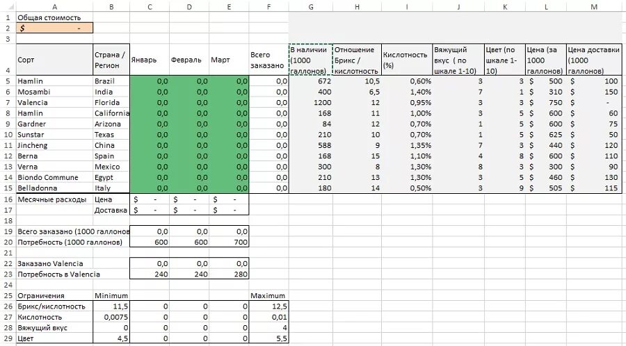 Домашнее задание excel. Линейное программирование в excel. линейное программирование решения задач в экселе. решение задач линейного программирования в excel. задачи эксель.