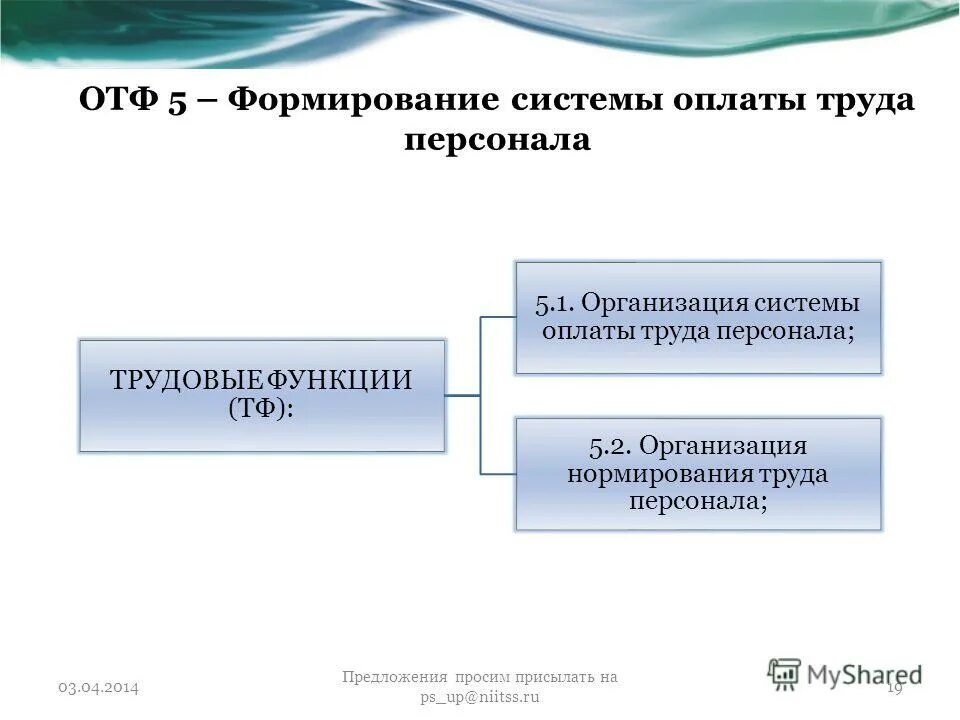 Система формирования вознаграждения. Формирование заработной платы. формирование систем оплаты труда. схема формирования заработной платы. механизм формирования заработной платы.