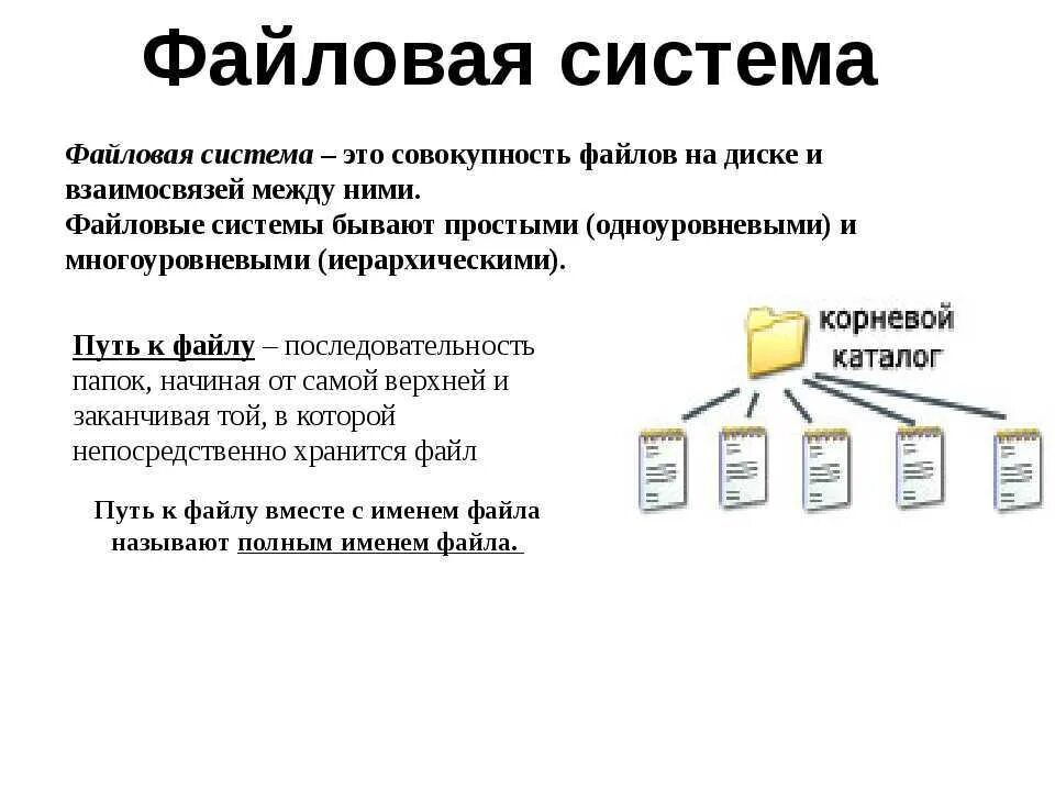 Определите организацию хранения данных. Файловая система это в информатике кратко. Файловая структура хранения данных: диски, папки, файлы. Из чего состоит файловая система. Файловые системы типы файловых систем.