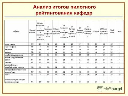 Анализ обобщающих результатов