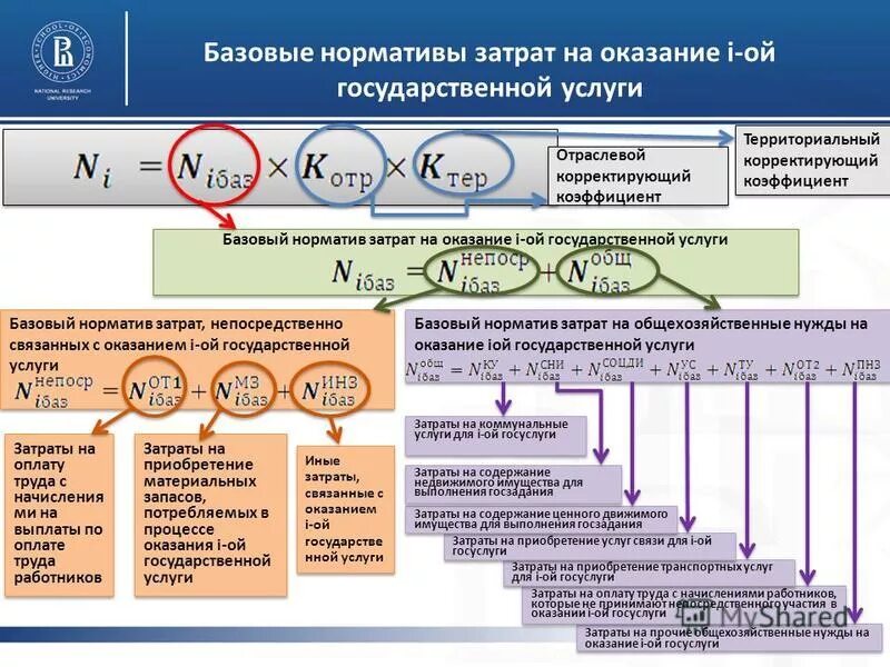 Нормативы затрат учреждения