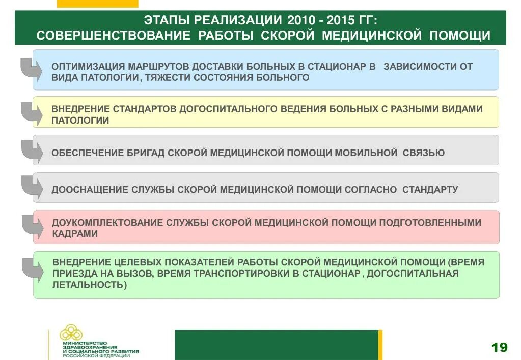 Вопросы развития здравоохранения. Предложения по улучшению работы скорой помощи. Оптимизация здравоохранения в РФ. Этапы оптимизации.. Этапы развития здравоохранения. Оптимальность медицинской помощи.