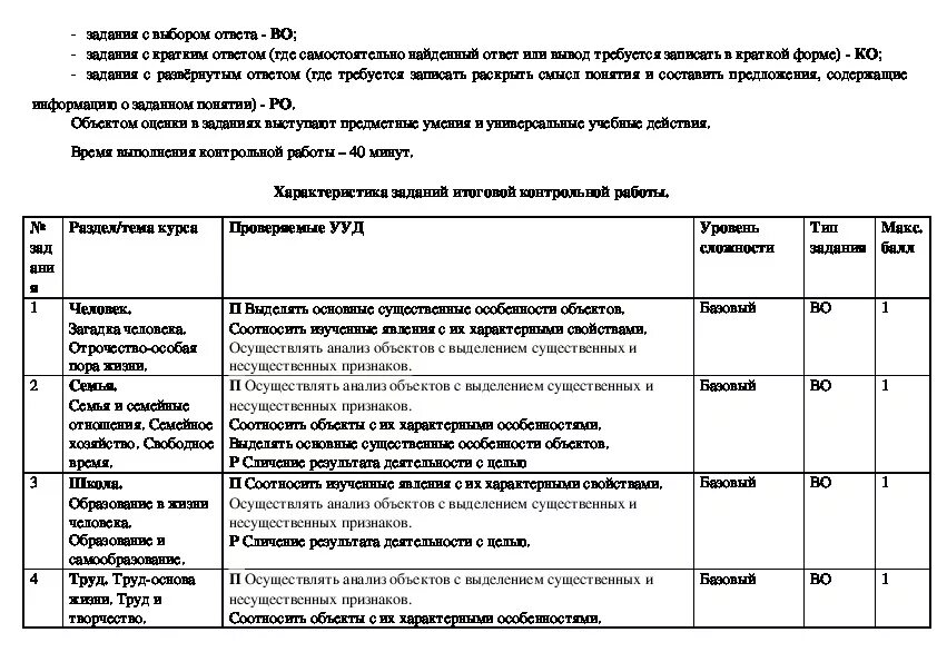 Анализы итоговой контрольной работы. Анализ итоговой контрольной работы форма. Краткий анализ итоговой контрольной работы. Анализ итоговой работы по обществознанию 6 класс. Анализ итогов контрольной работы по Обществознание.