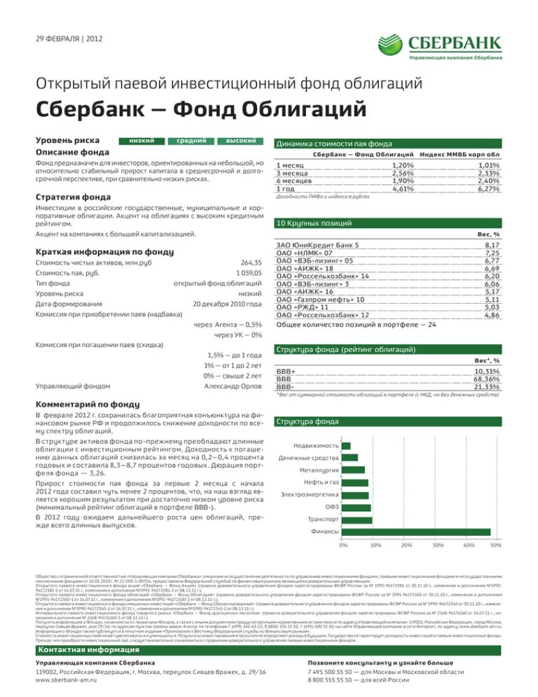 Облигации Сбербанка. Ценные бумаги Сбербанка. Акции и облигации Сбербанка. Сбербанк инвестиции облигации.