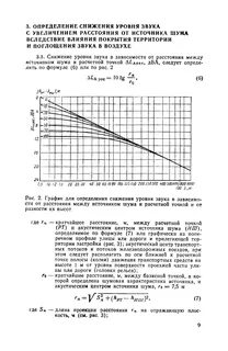 Шумовая характеристика источника шума