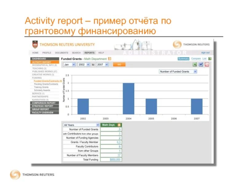 Report примеры написания. Информационный отчет пример. Репорт пример. Report пример