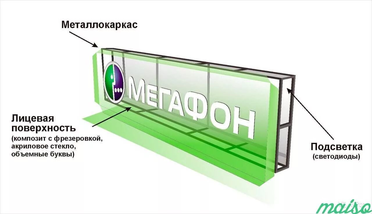 Элементы вывески. Световой короб на здании вид спереди. Рекламный световой короб вид спереди. Рекламный короб из композита. Световой короб вывеска.