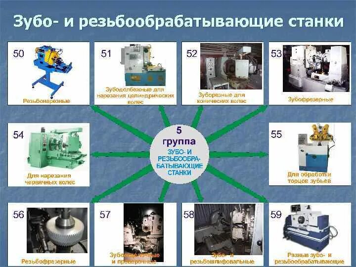 Резьбообрабатывающие станки Назначение. Зубо- и резьбообрабатывающих станки. Типы зубо- и резьбообрабатывающих станков. Номер группы зубо- и резьбообрабатывающих станков. Основные группы станков