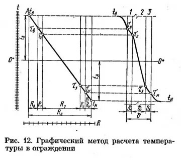 Графический расчет