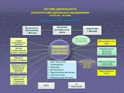 Здание образовательных организаций дополнительного образования детей