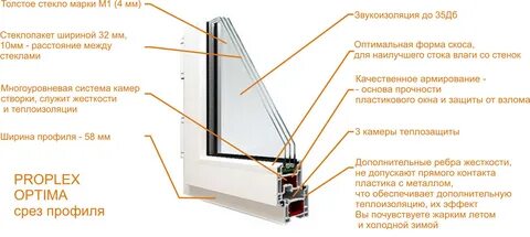 Профиль проплекс