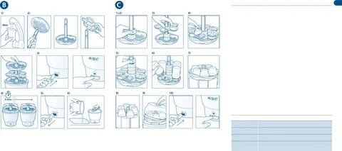 Philips avent стерилизатор инструкция
