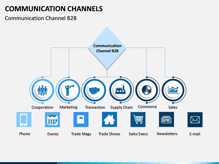 Communication channel фото. Electronic communication channels. Top communication channels. Communication channels