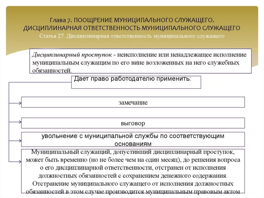 Дисциплинарная ответственность муниципального служащего. Дисциплинарная ответственность муниципальных служащих. Меры дисциплинарной ответственности муниципальных служащих. Ответственность муниципального служащего. Правом или обязанностью гражданского служащего