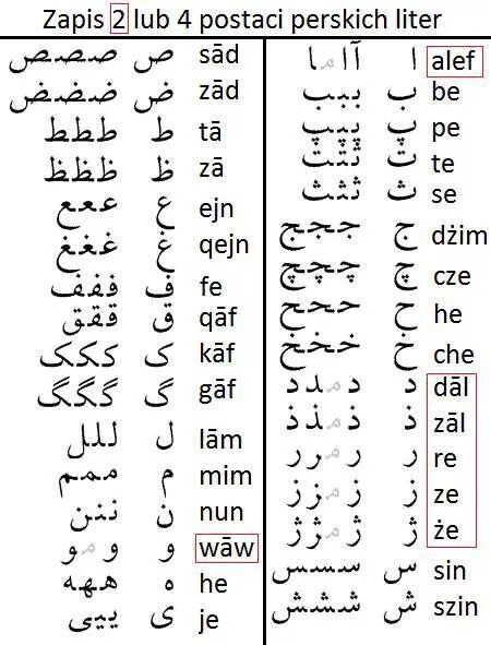 Персидский язык алфавит. Персидский алфавит фарси. Алфавит иранского языка фарси. Письменность алфавит фарси. Таджикская транскрипция