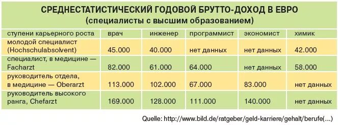 Сколько получает педиатр. Военный врач зарплата. Средняя зарплата военного медика. Зарплата военных медиков в России. Сколько зарабатывает военный врач.