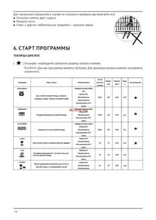 Korting посудомойка инструкция