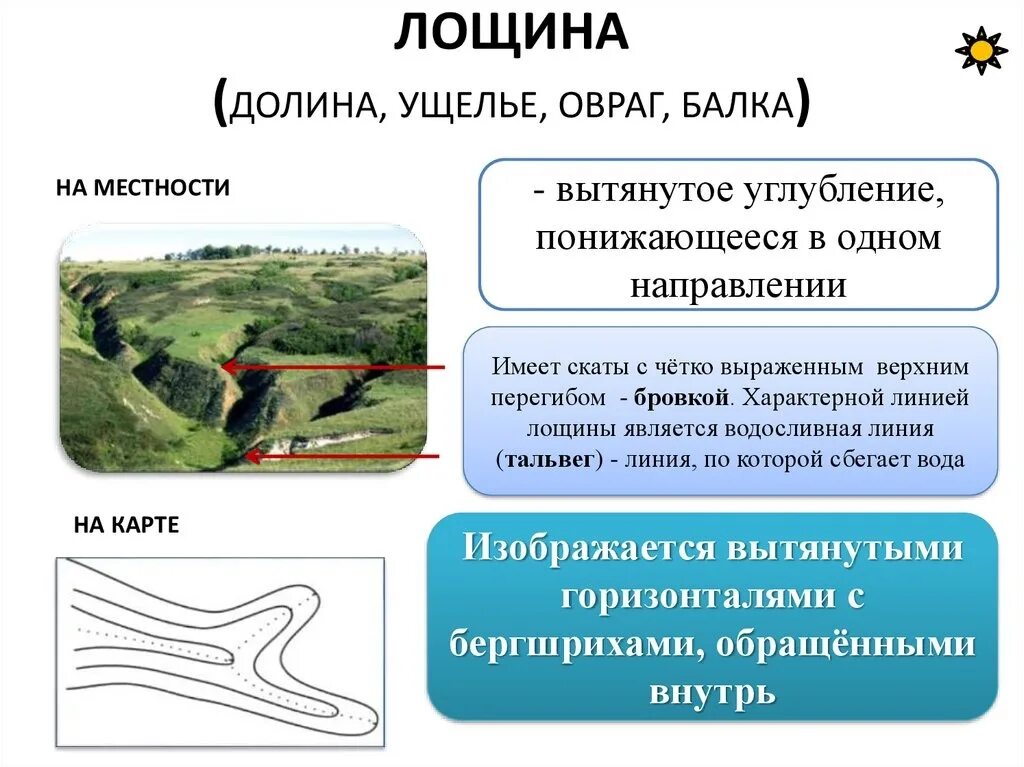 Значение слова холм. Балка рельеф местности. Балки рельеф на топографической карте. Овраг балка Лощина. Овраг рельеф местности.