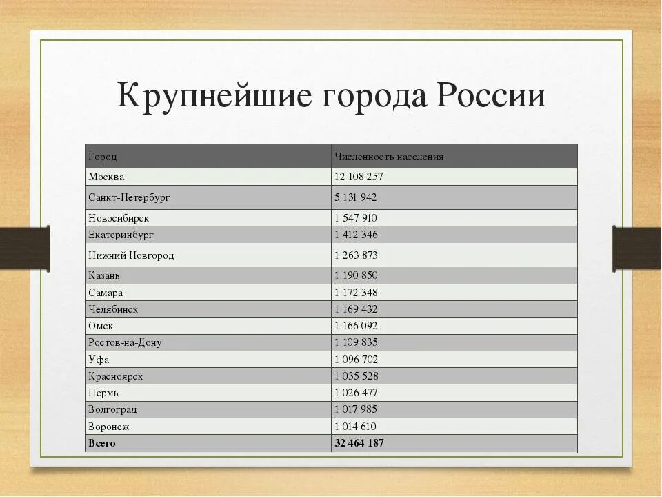 Россия третья по величине