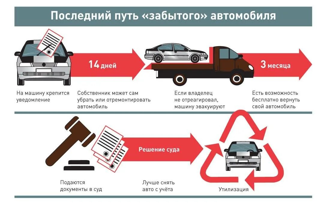Можно ли продать машину без