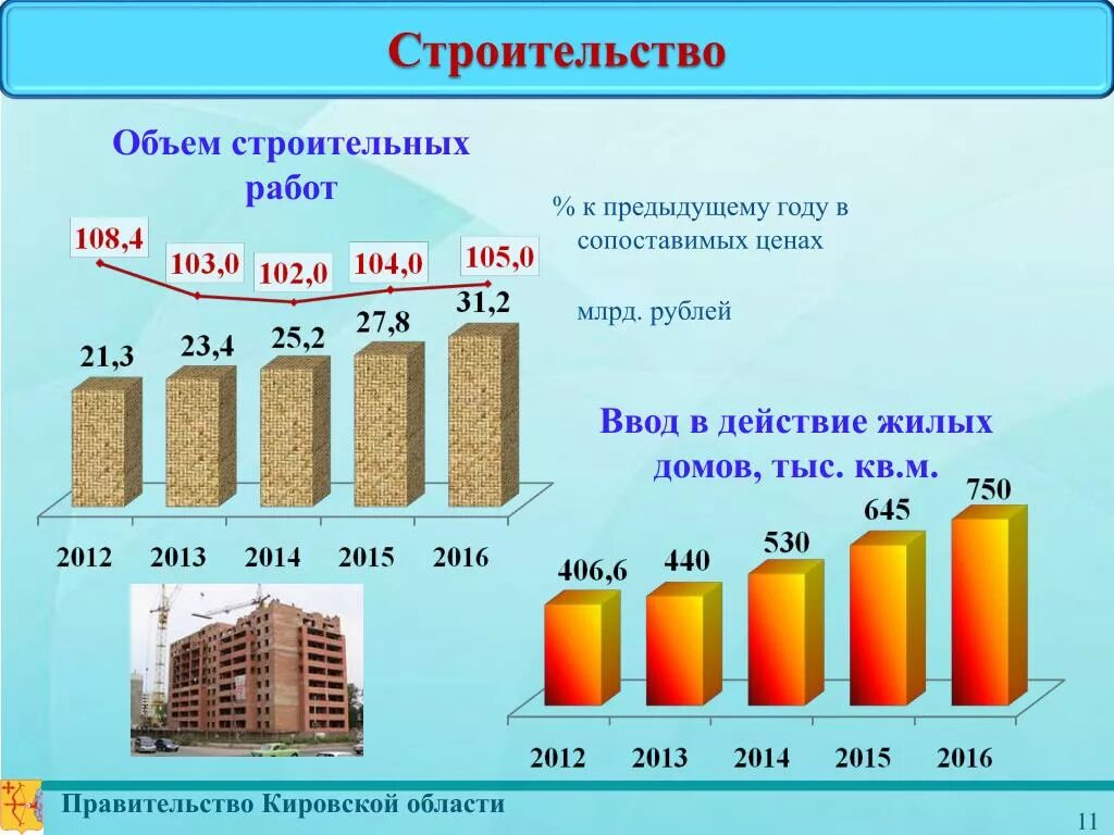 Объем стройматериалов