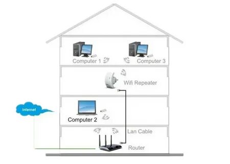 Ретрансляции wifi