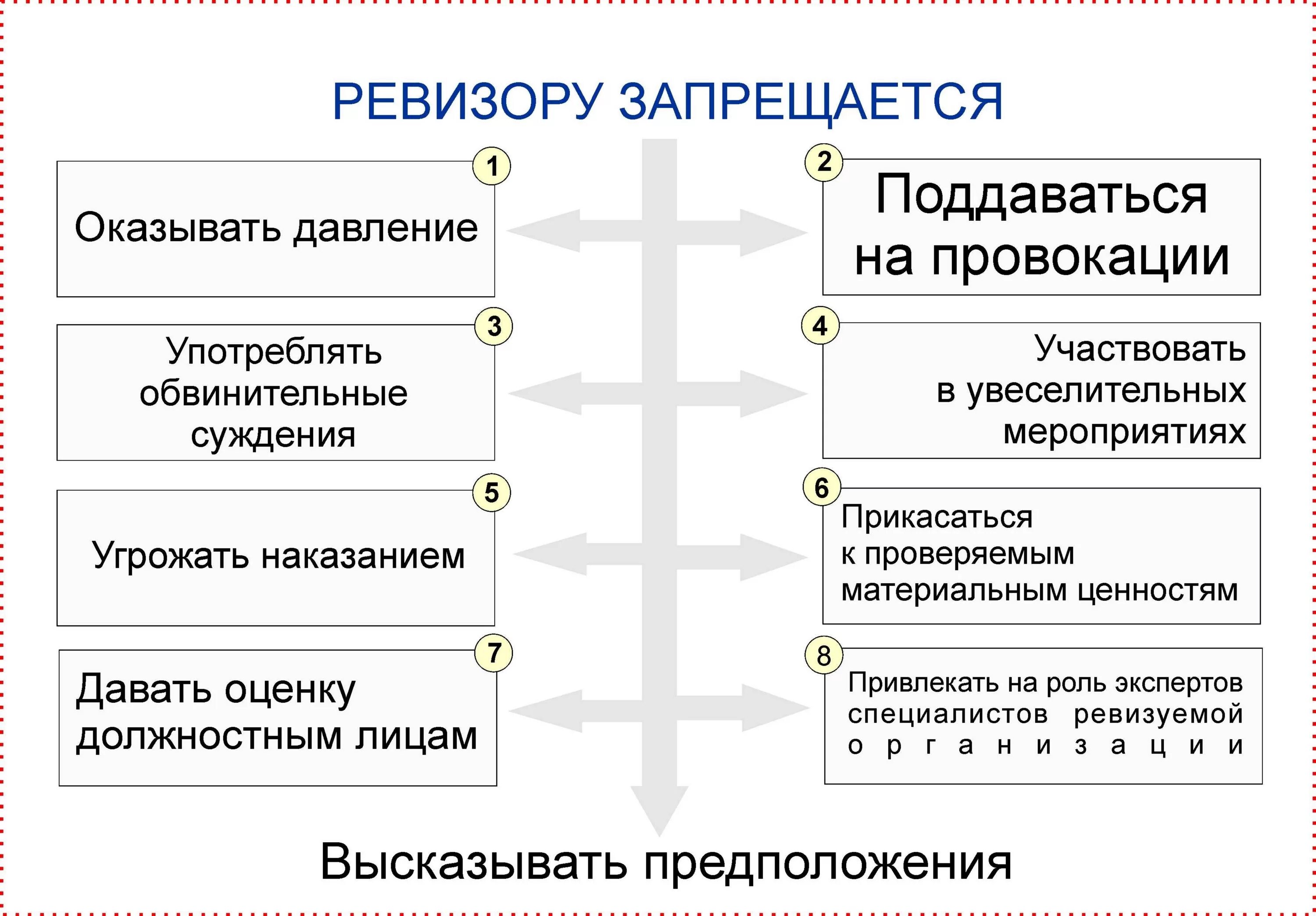 Ответственность ревизора. Ревизору запрещается. Обязанности Ревизора на складе. Функции Ревизора.