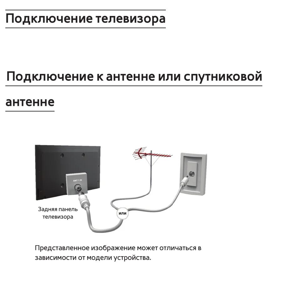 Схема подключения антенны к телевизору. Схема подключения телевизора Samsung антенна. Подключить антенну к телевизору самсунг. Телевизор самсунг подключение антенны к телевизору.