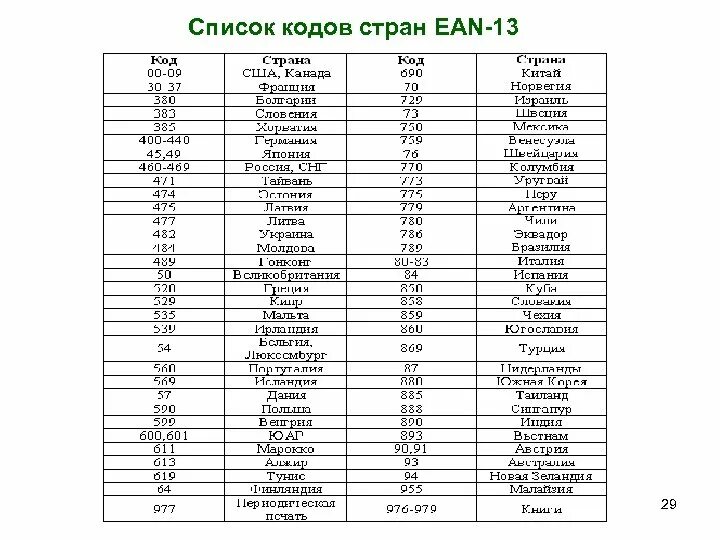 Код производителя 7. Код страны 376 какая Страна. EAN 13 код страны. EAN коды стран. Коды стран EAN 13.