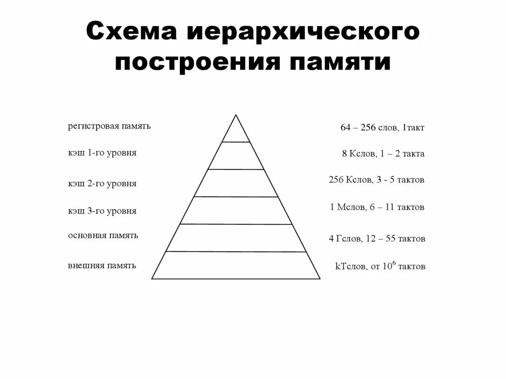 Построить иерархию