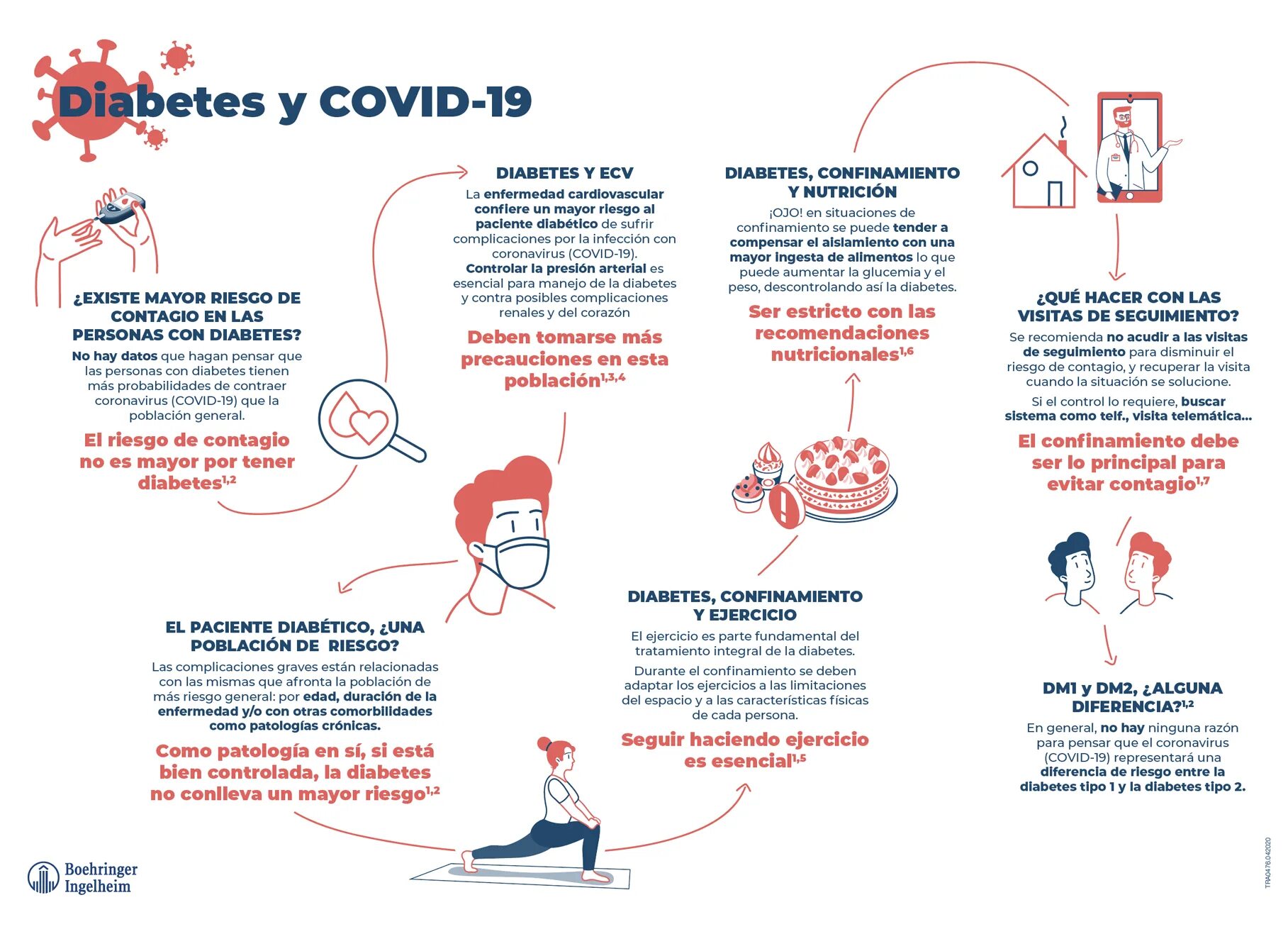 Сахарный диабет covid 19. Сахарный диабет. Сахарный диабет генная мутация. Сахарный диабет классификация по степени тяжести. Сахарный диабет covid 19.