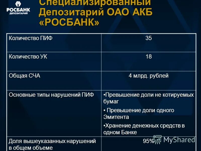 Надбавка пиф. Первый специализированный депозитарий. дфу пиф. депозитарий уставный капитал.