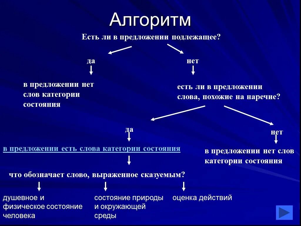 Слово которое относится к категории состояния