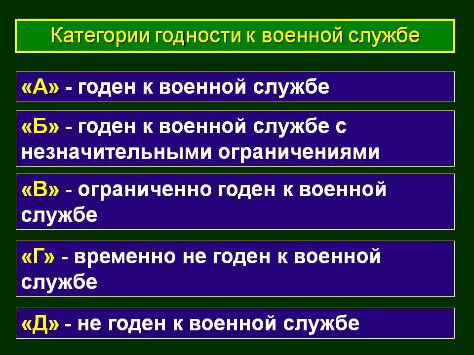 Категория в в военкомате какие заболевания