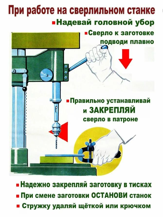 Техника безопасности при сверлении на сверлильном станке. Порядок эксплуатации сверлильных станков. Требования безопасности при установке детали оборудования. Инструкция по техники безопасности при работе на токарных станках. Безопасность при работе на сверлильном станке.