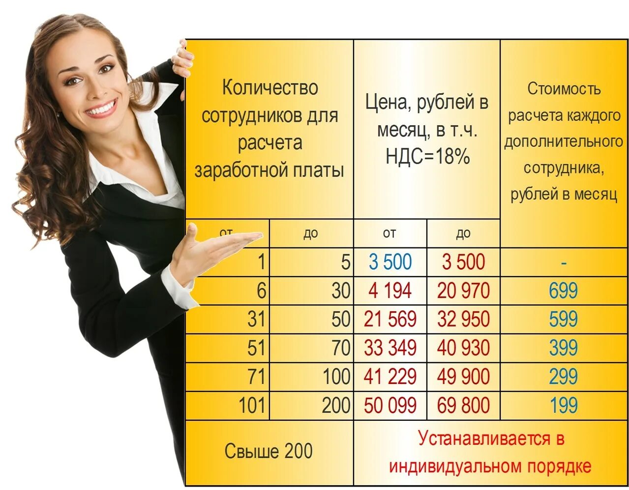 Калькулятор зарплаты calculatornds. Расчет зарплаты. Калькулятор зарплаты. Начисление заработной платы работникам. Как посчитать зарплату сотруднику.