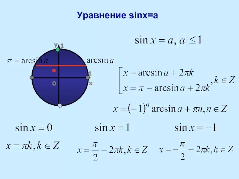 Арксинус 1/2. Sinx. Sinx=1. Уравнение sinx 1/2.